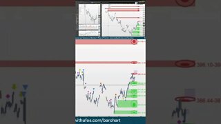 Options With OPTIONS 📈 #livetrading by #tradewithufos