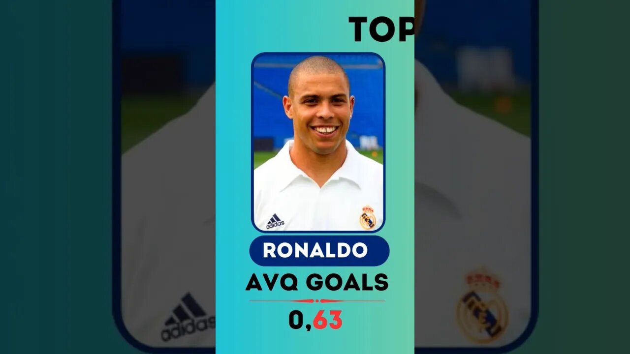 Argentina Top 5 Goals Scorer All Time Football History#short #footballer