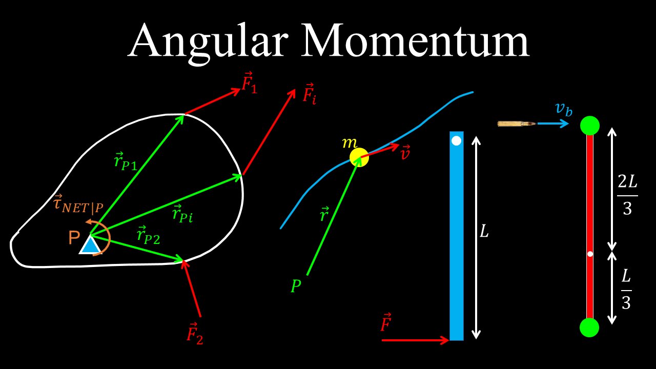 Angular Momentum, Spin, Orbital, Conservation - Physics