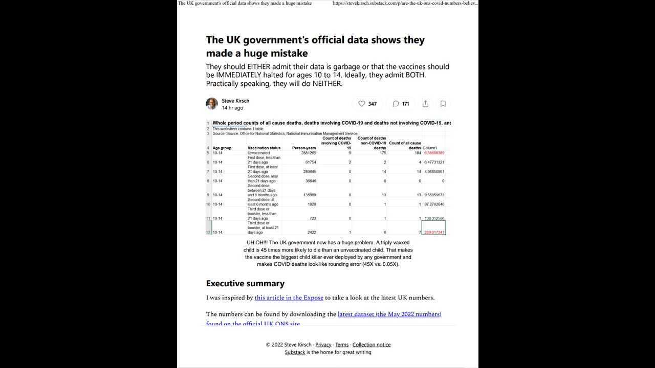 The UK government's official data shows they made a huge mistake