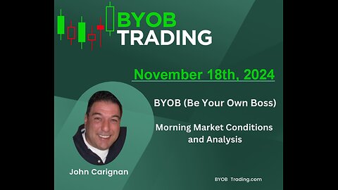 November 18th, 2024 BYOB Morning Market Conditions and Analysis. For educational purposes only.