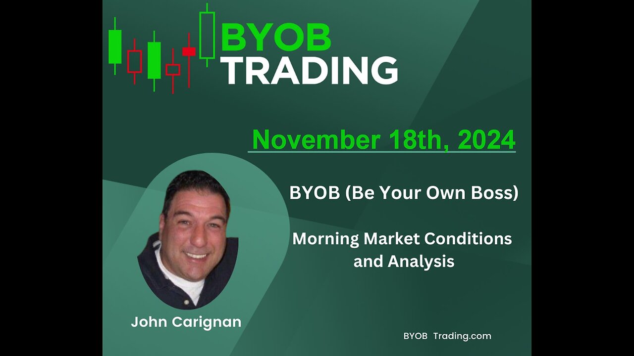 November 18th, 2024 BYOB Morning Market Conditions and Analysis. For educational purposes only.