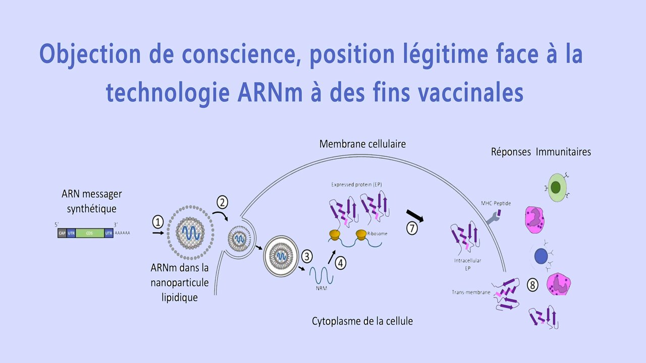 Objection de conscience potentielle à la technologie ARNm comme traitement préventif pour le COVID-19