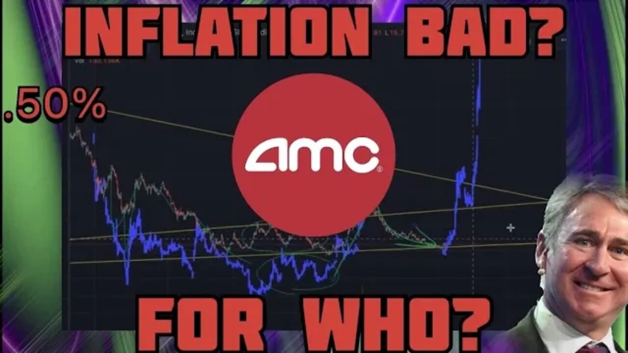 Federal Reserve Hikes Rates 50pts | HOW AMC WILL REACT 🔥