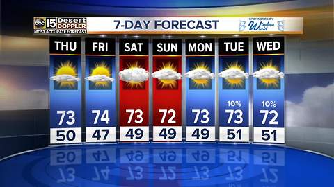 Cloudy weather but no rain expected