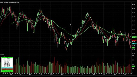 Day Trading Watch List Video for December 21st