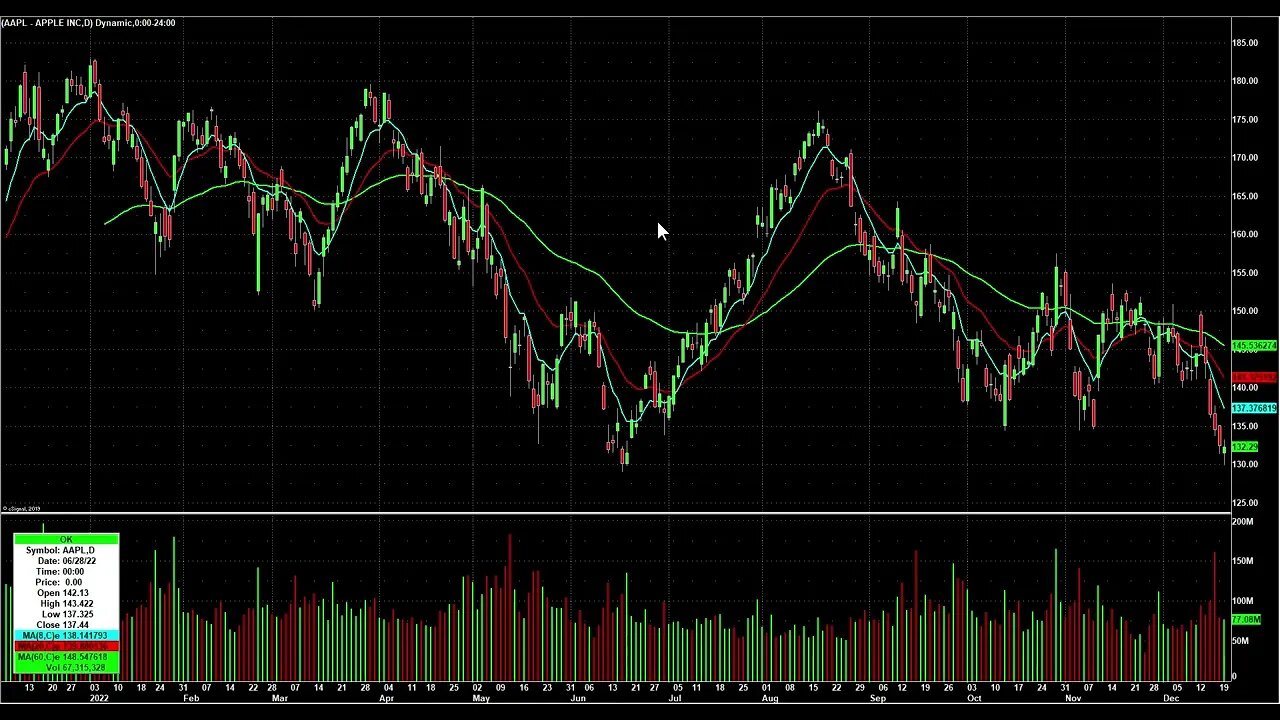 Day Trading Watch List Video for December 21st