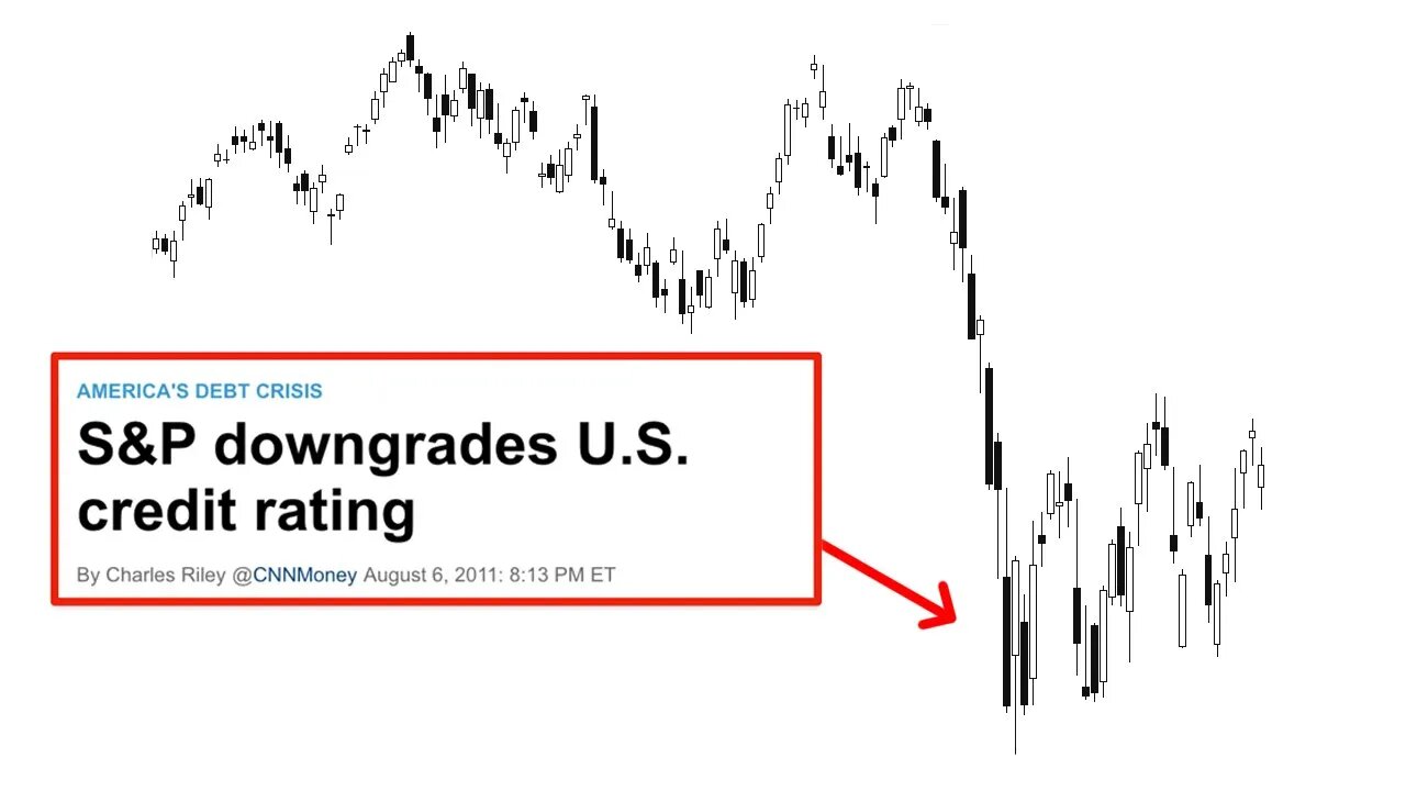 US Credit Downgrade: The 2011 Impact on the S&P 500 and What It Means Today