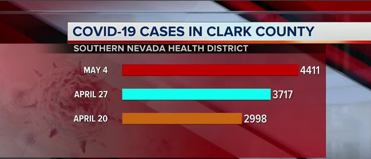 Nevada COVID-19 updated for May 4