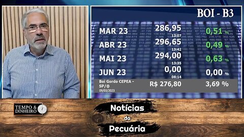 Notícias do Mercado da Pecuária com Sérgio Braga