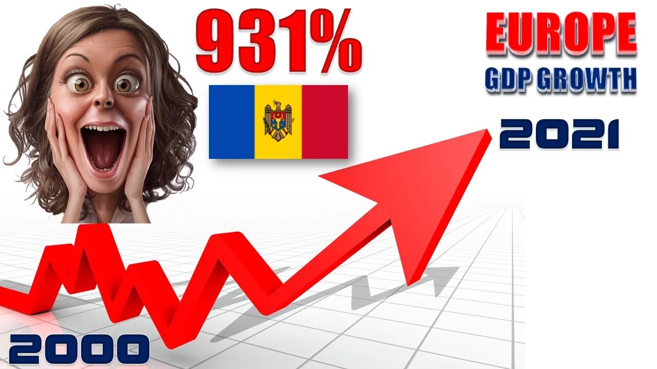 TOP 40 European countries by GDP growth.Who is the best, Romania ,Poland, Hungary, Germany or ...?🔝
