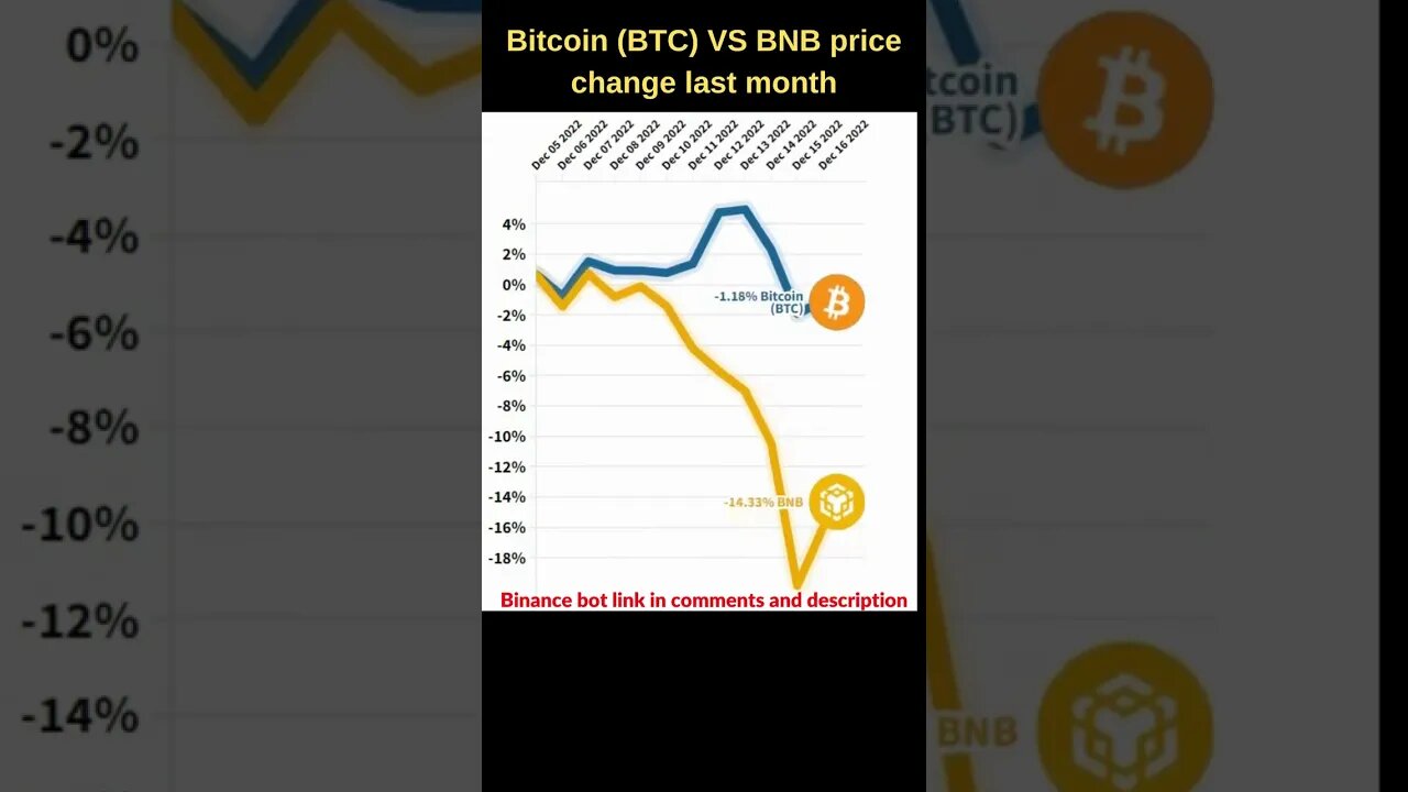 Bitcoin VS BNB crypto 🔥 Bitcoin price 🔥 bnb price 🔥 Bitcoin news 🔥 btc price 🔥 bnb coin together bnb