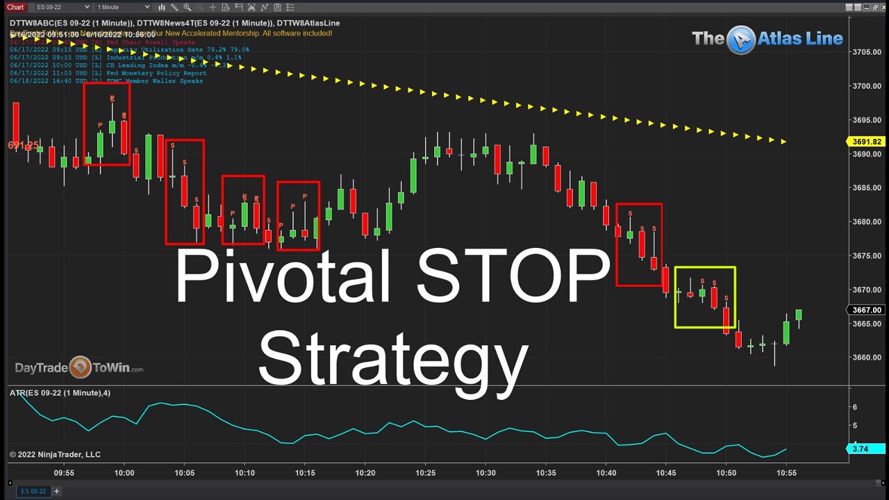 Using Pivotal Stops When Short Selling the Market