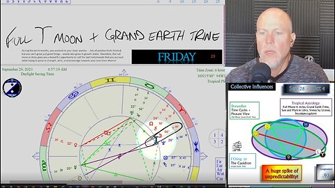 Massive Unpredictability and a Full Moon in Aries! How to CIRF 9/28 - 10/4