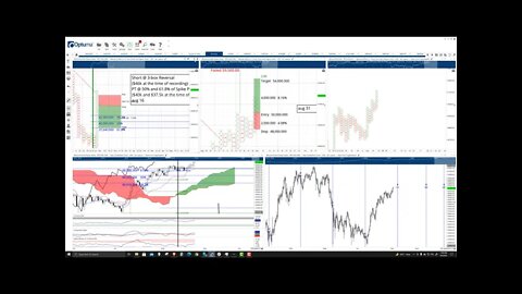 Bitcoin (BTC) Cryptocurrency Price Prediction, Forecast, and Technical Analysis - Sept 6th, 2021