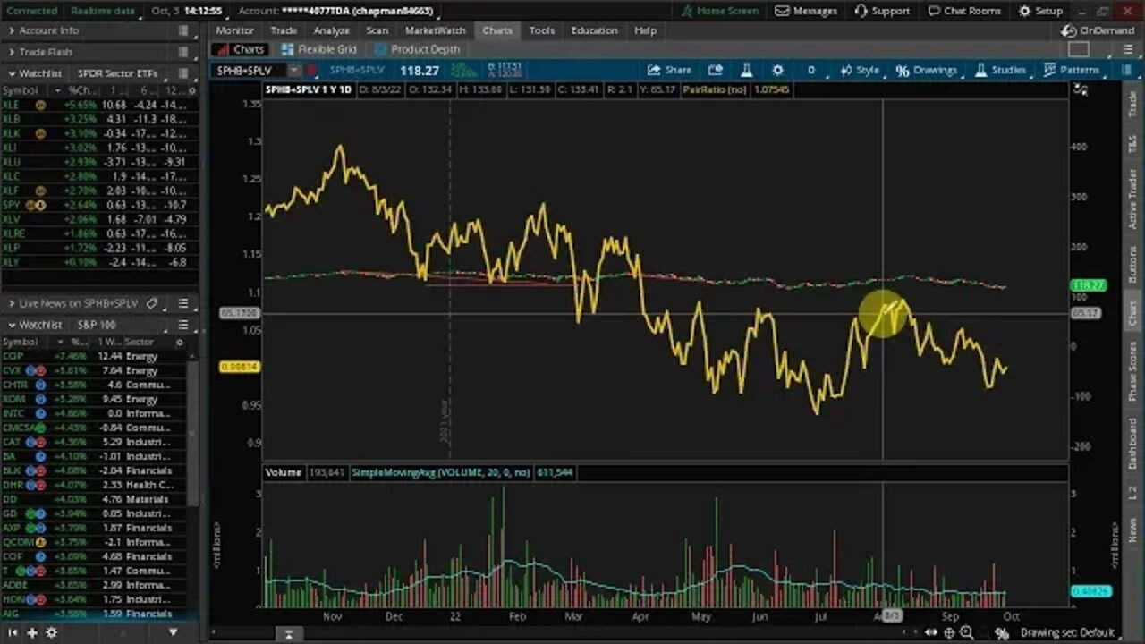 Hope for Fed Pivot Helps Stocks Despite Data