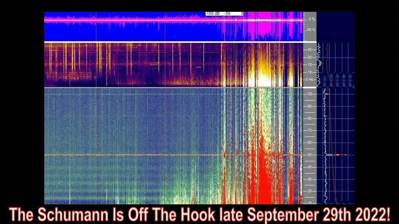 Schumann And CERN Lining Up Again - What Is Causing This?