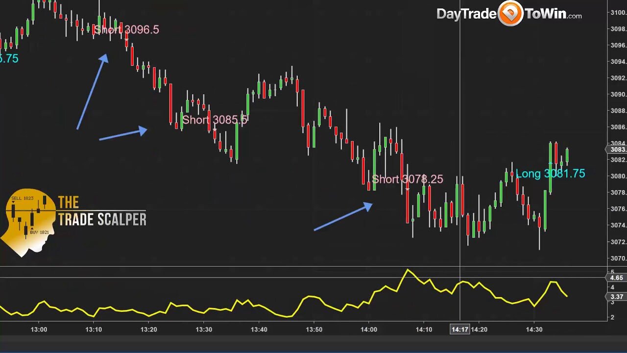 Day Trading Results on Friday - Scalp Trading + Atlas Line Software