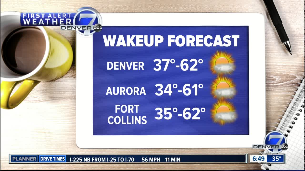 Friday morning forecast