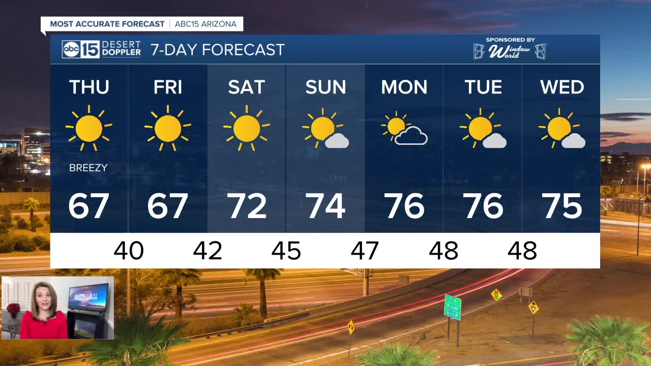 More wind and cooler air this week