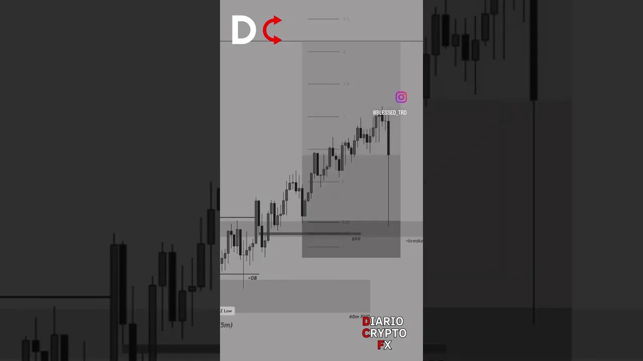 Estas Cerca a tener exito #forex #forextrading