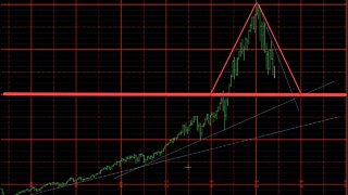 Monthly Chart Review October 2022 Plus3 Futures and Commodities Show