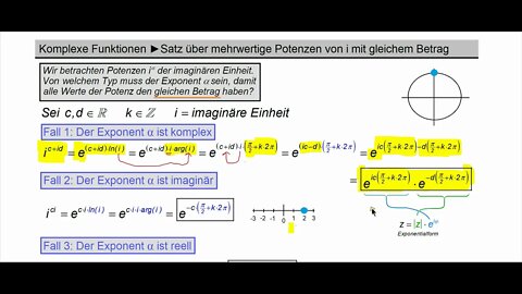 Komplexe Funktionen ► Lösung der Aufgabe: Wann haben die Lösungen von iᵅ alle den gleichen Betrag?