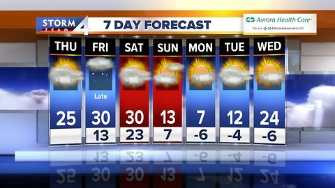 Brian Niznansky's morning Storm Team 4cast for February 28, 2019