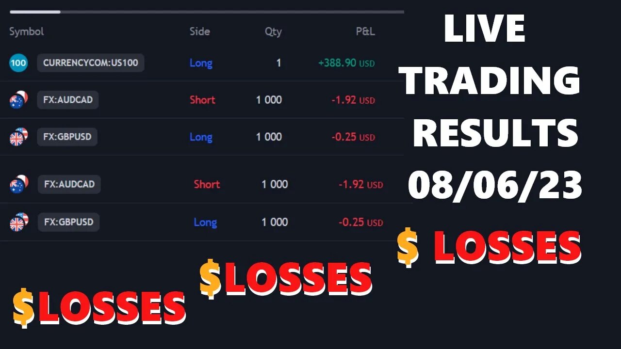 Results from Tuesdays Trading session