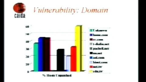 Recent Internet Worms Who Are the Victims, and How Good Are We at Getting the Word Out