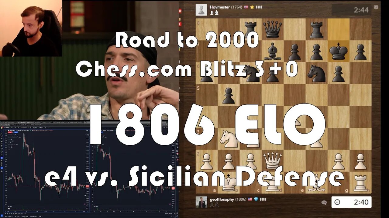 Road to 2000 #266 - 1805 ELO - Chess.com Blitz 3+0 - e4 vs. Sicilian Defense