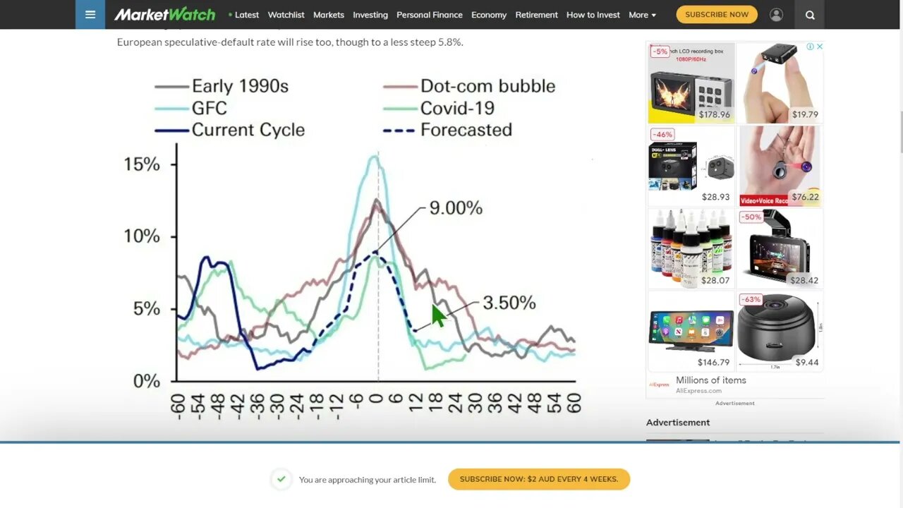 德意志銀行表示，違約浪潮正在形成