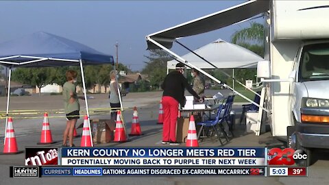 Kern County COVID-19 case rate fails to meet red tier metrics