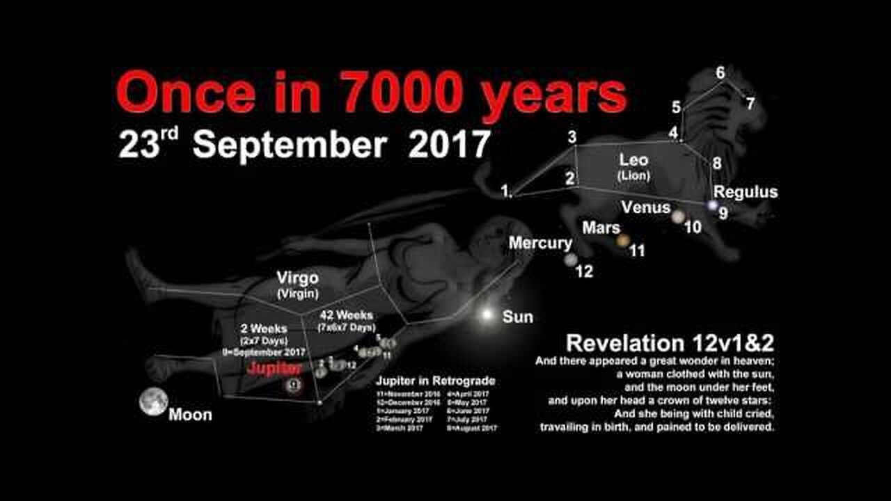 AMAZING!!! Astrology REVELATIONS END TIMES happening NOW!