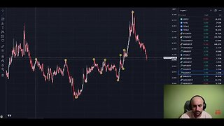 🔴 LIVE DAY TRADING - Trading Strategy For CRYPTO & BITCOIN