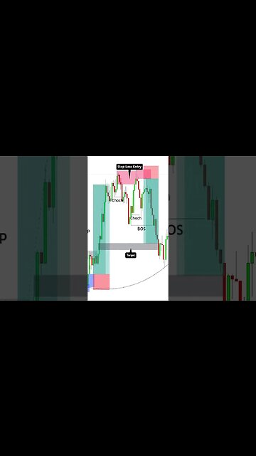 Say Less EUR/USD #forex