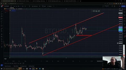 Care este urmatoarea miscare pe BTC!!!
