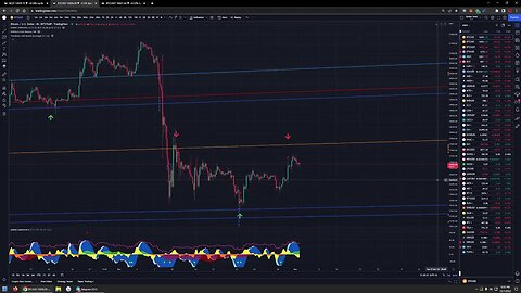 Psycho Market Update - Bitcoin Short