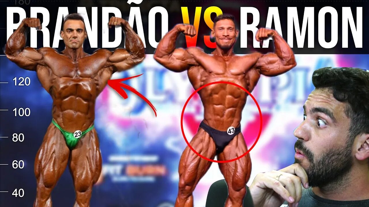 BRANDÃO VS. RAMON... como seria???! (CURSO DE REGRA DE TRES PARA LEIGOS)