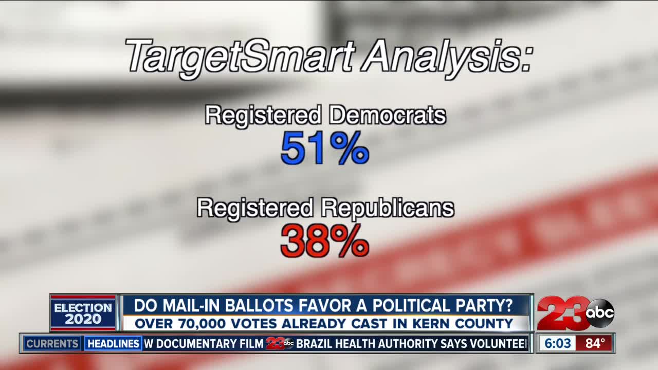 Does mail-in voting favor one party over another?