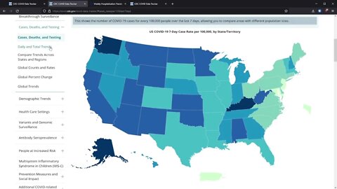 CDC COVID cases and Hospitalizations 02/01/2022