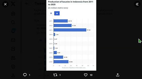 印度尼西亞貿易政策的地緣政治和經濟學
