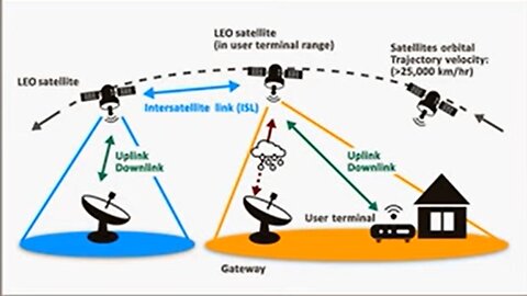 How is SpaceX's Starlink EVEN POSSIBLE?! - Pushing The Limits of Physics--With Scott Walter