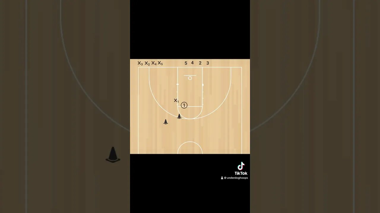 Basketball advantage drill #basketball #highschoolbasketball #youthbasketball #underdoghoops