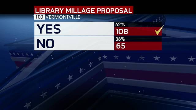 Mid-Michigan primary election results