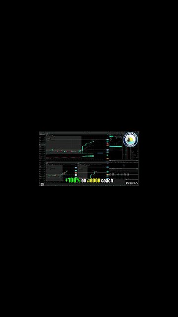 AmericanDreamTrading +250% Profit - VIP Member's Insane Day Trading Success