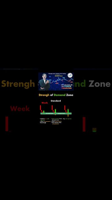 Strength ofdemand zone chartpatterns|priceaction|technical analysis|trendline|national forex academy