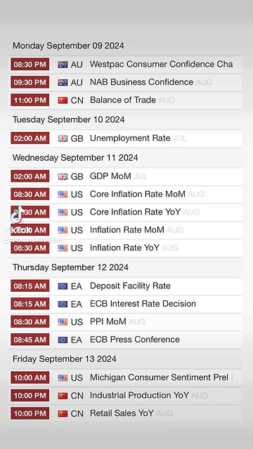 A Big Week Ahead for Jobs & Economic Data in the US, With Potential Impact on #Bitcoin