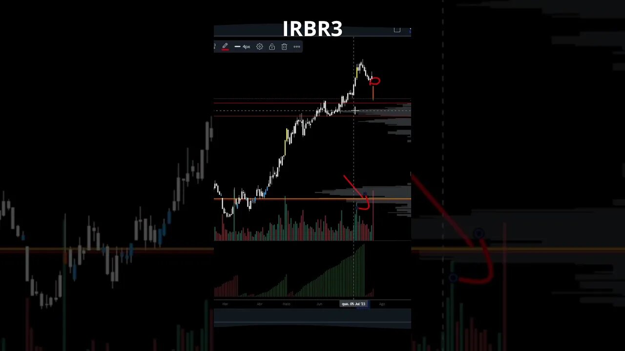 HORA DE VENDER IRBR3 ? ANÁLISE GRÁFICA !