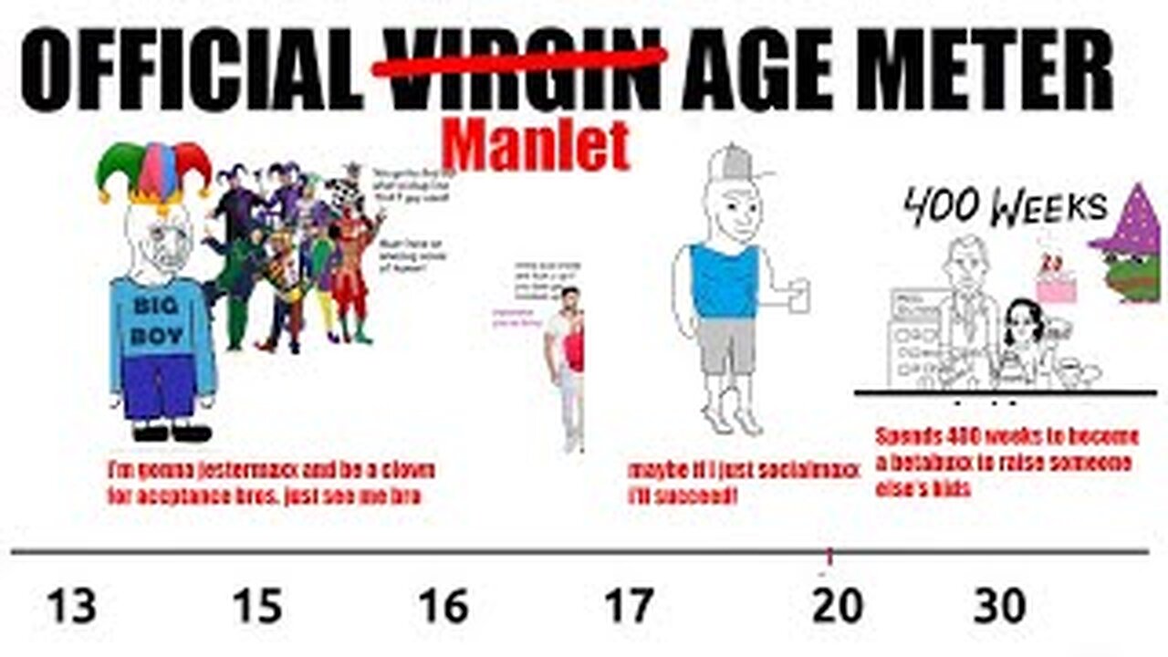 Infiltration of Manlet Spaces and Aging out of Your "Prime"